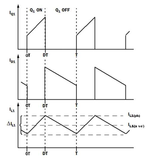 Output current waveforms for power supply